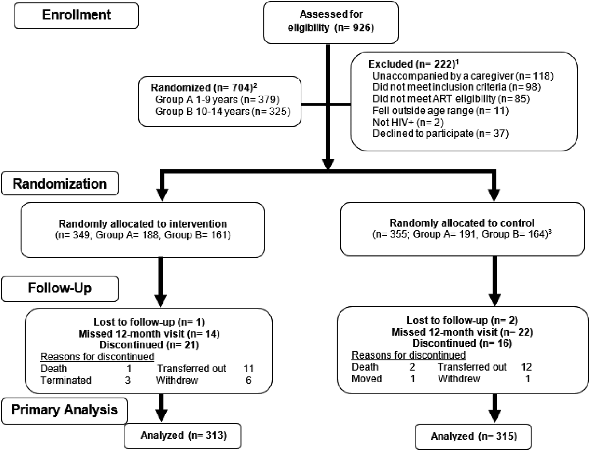 Figure 1: