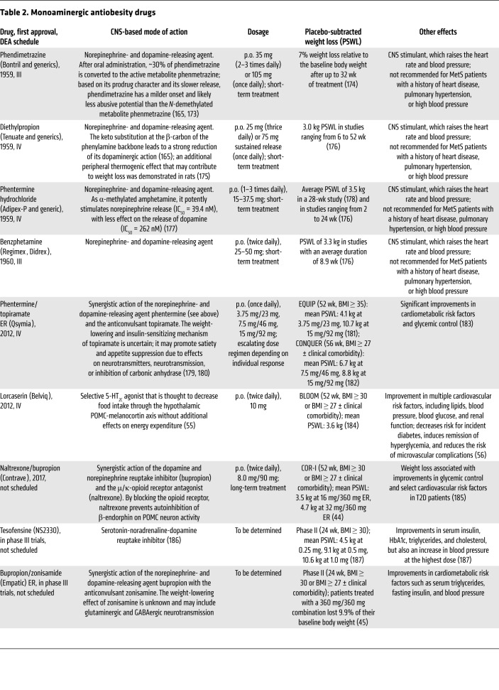 graphic file with name jci-129-129195-g118.jpg