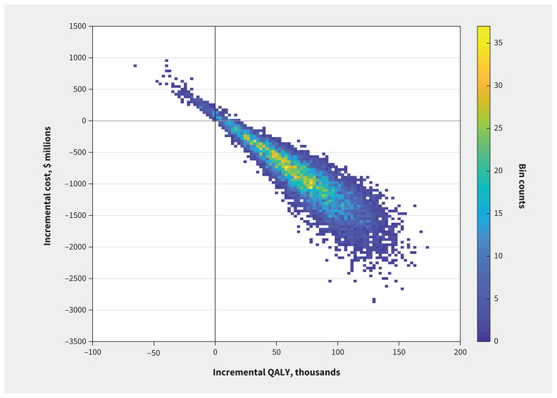 Figure 3: