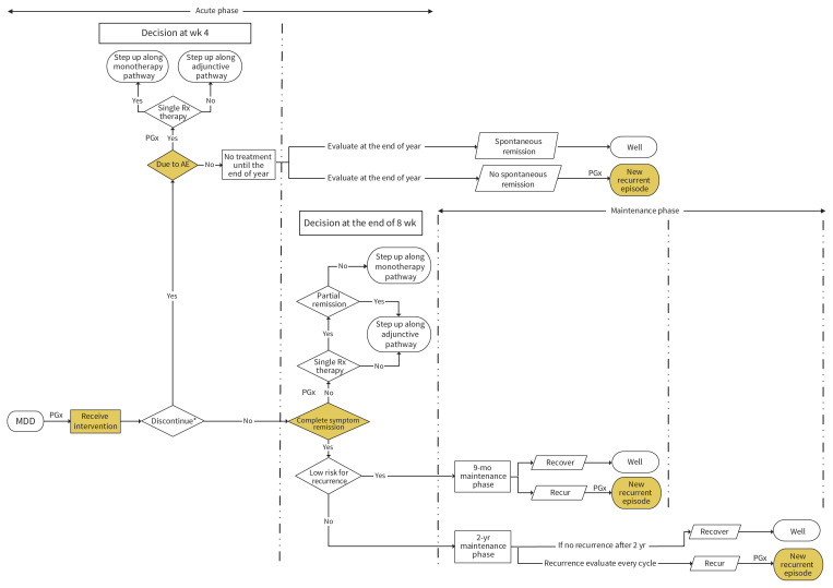 Figure 1: