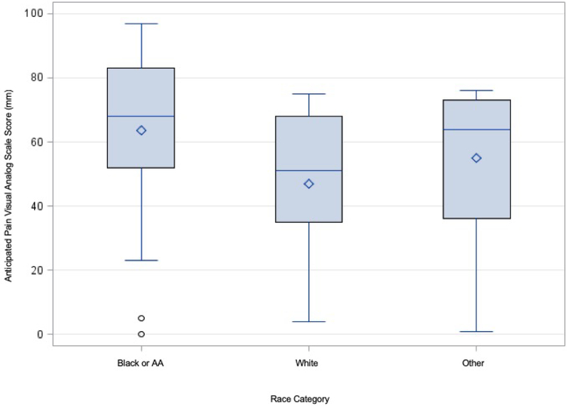 Figure 1)