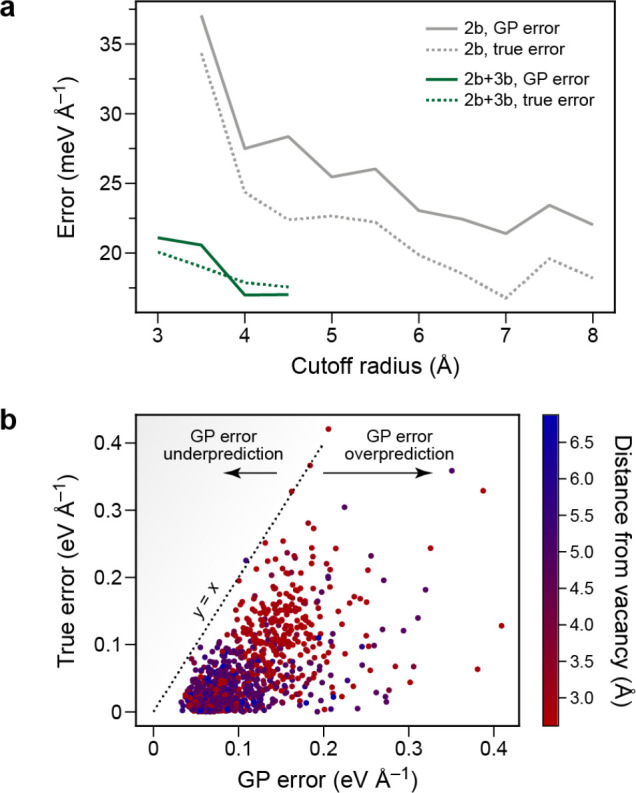 Figure 26