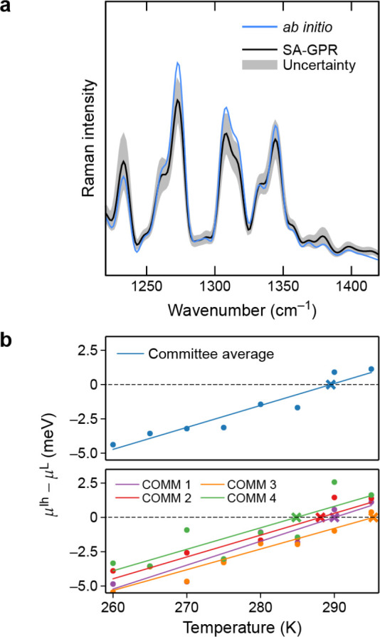 Figure 28