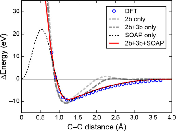 Figure 17