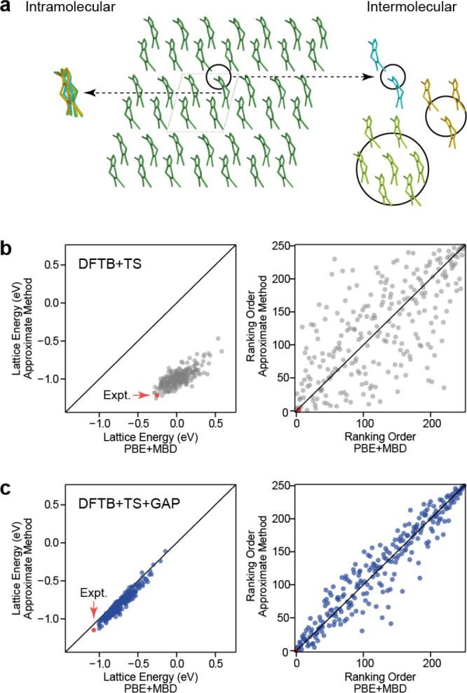 Figure 39