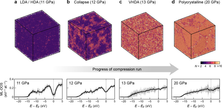 Figure 45