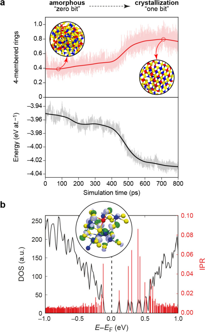 Figure 34