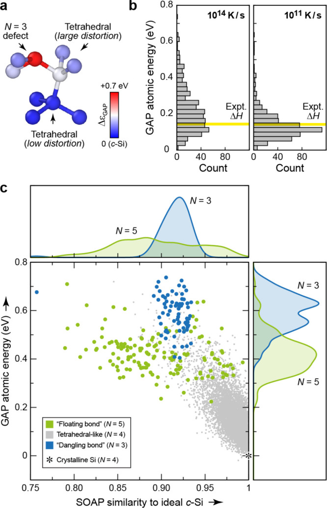 Figure 33