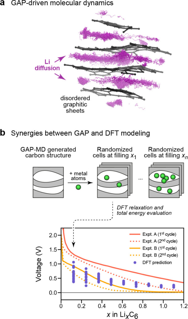 Figure 37