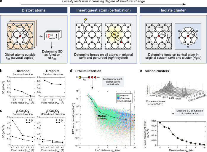 Figure 21