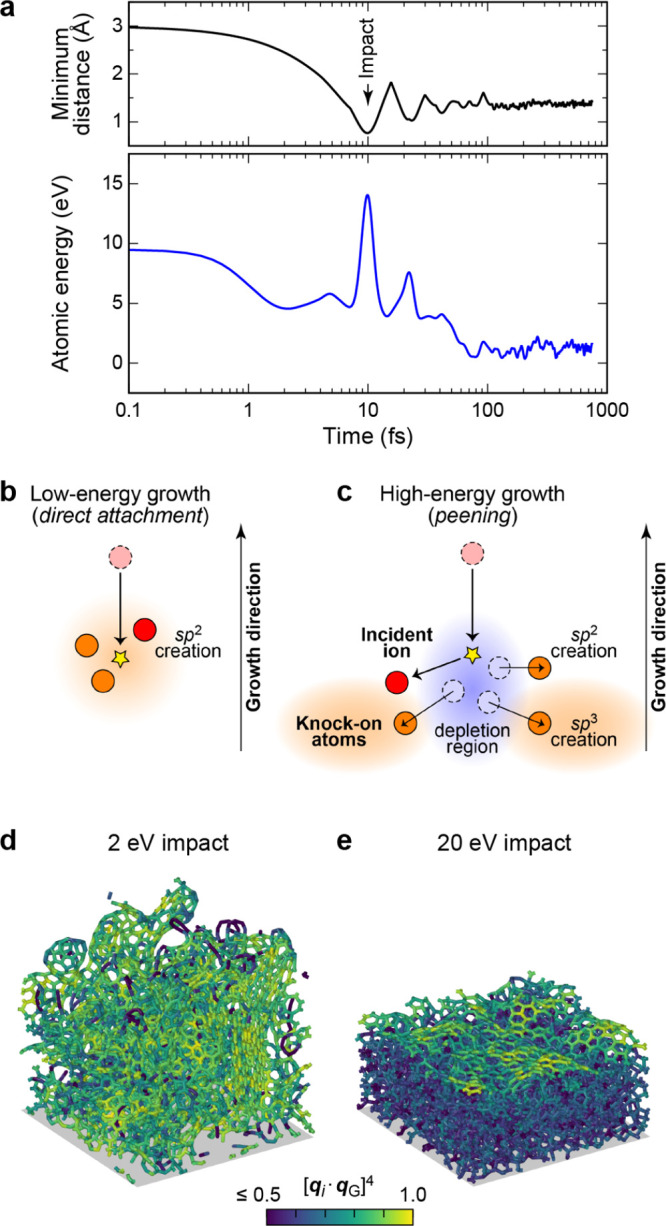 Figure 32