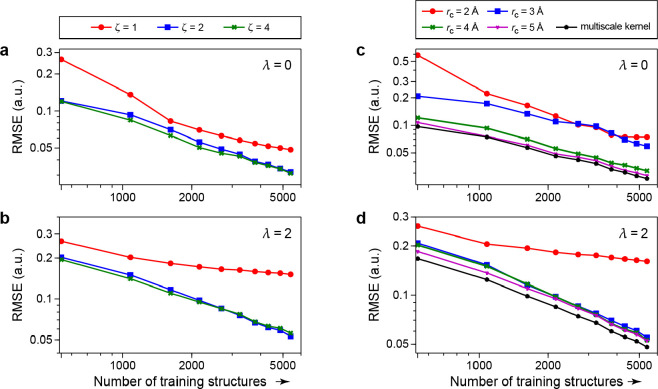 Figure 41