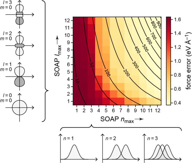 Figure 22