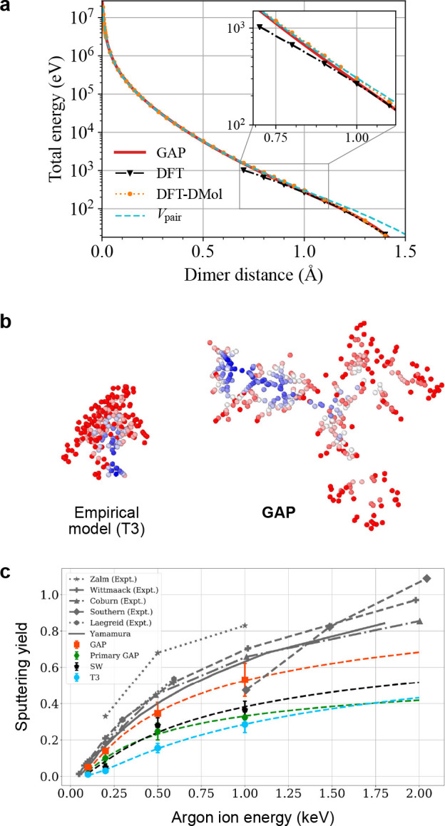 Figure 36