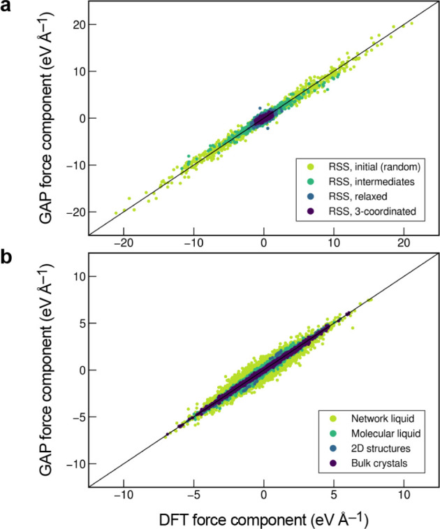 Figure 25