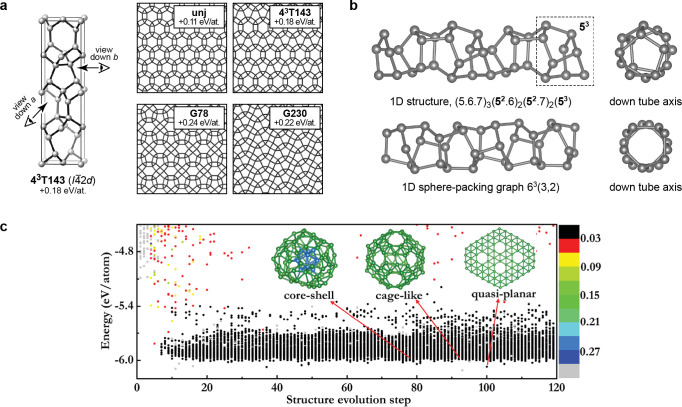 Figure 31