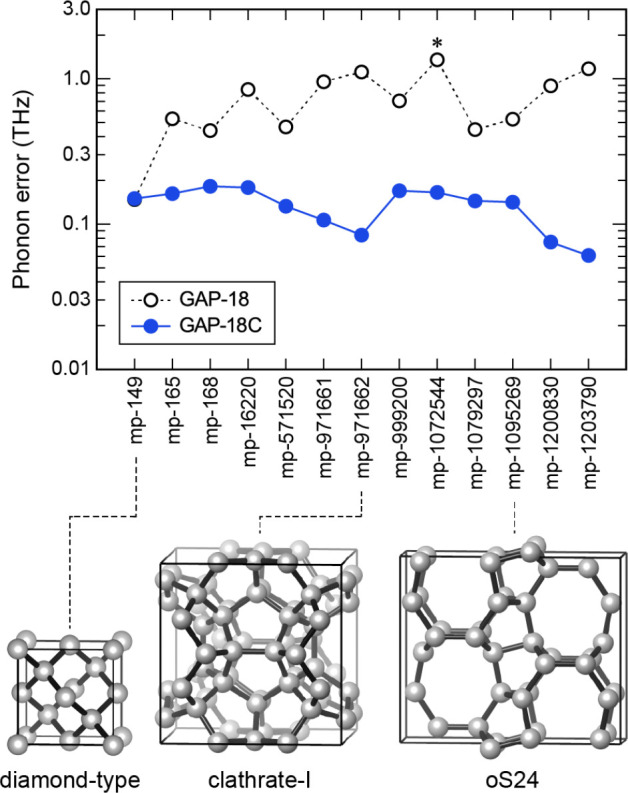 Figure 23