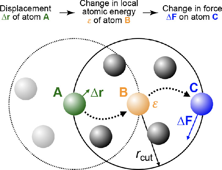 Figure 20