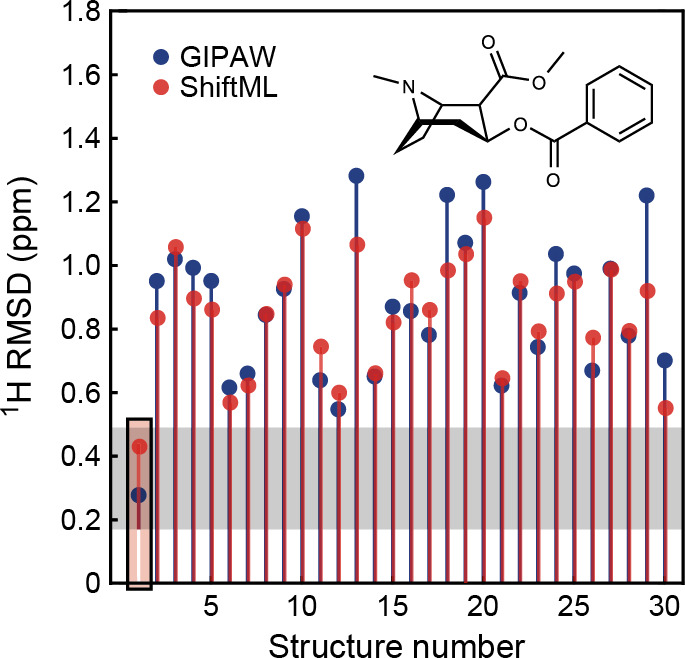 Figure 40