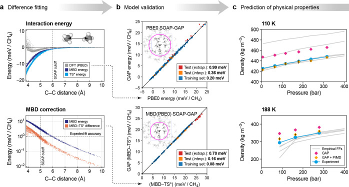 Figure 38