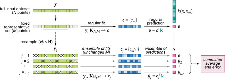 Figure 27