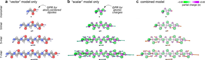 Figure 42