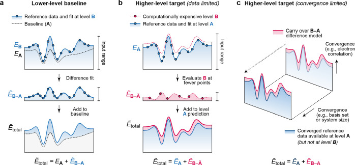 Figure 18