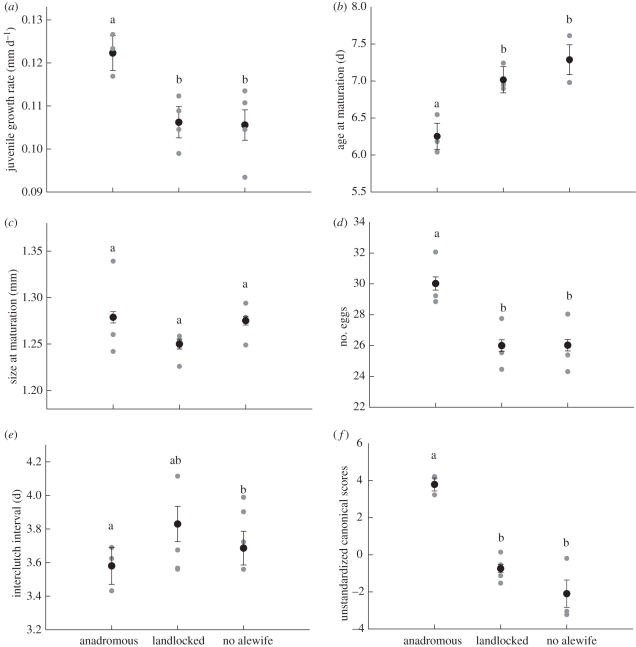 Figure 1.