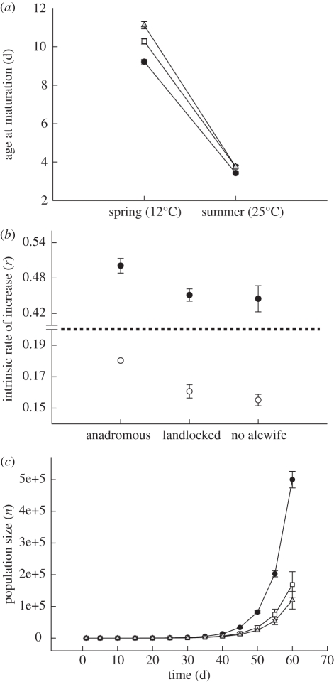 Figure 2.