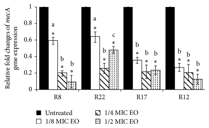 Figure 5