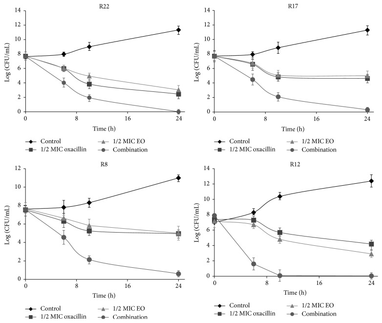 Figure 7