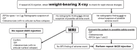 Suggestion of the use of imaging in the context of intra-articular corticosteroid (IACS) injection (to be tested for efficacy and cost-effectiveness). (a) First IACS injection and (b) repeat IACS injection. Obtaining weight-bearing imaging prior to repeat IACS injection is not supported by rheumatologists and orthopedic surgeons on the panel. OA = osteoarthritis, SIF = subchondral insufficiency fracture, RPOA = rapid progressive OA.