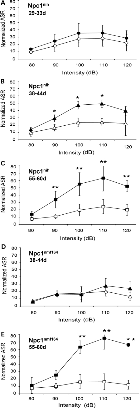 Figure 14.