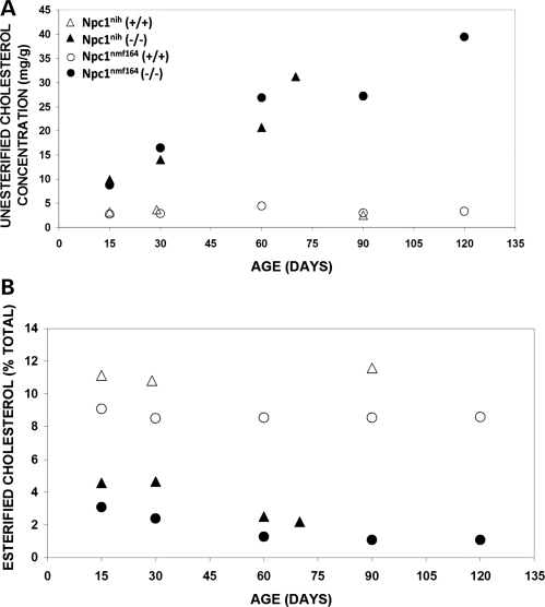 Figure 6.