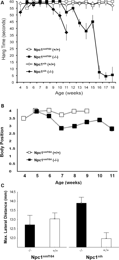 Figure 13.