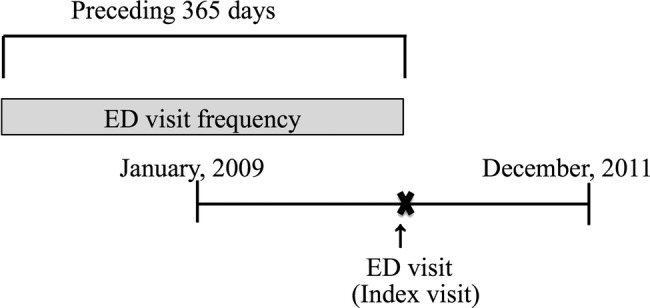 Figure 1