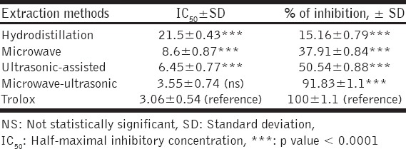 graphic file with name JIE-5-250-g002.jpg