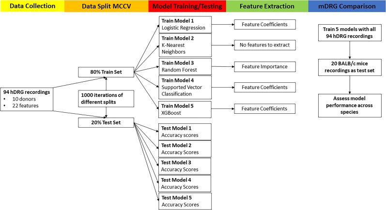 Figure 4.