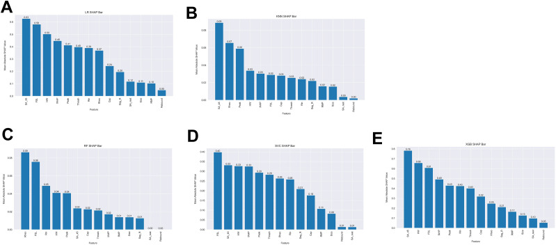 Figure 10.