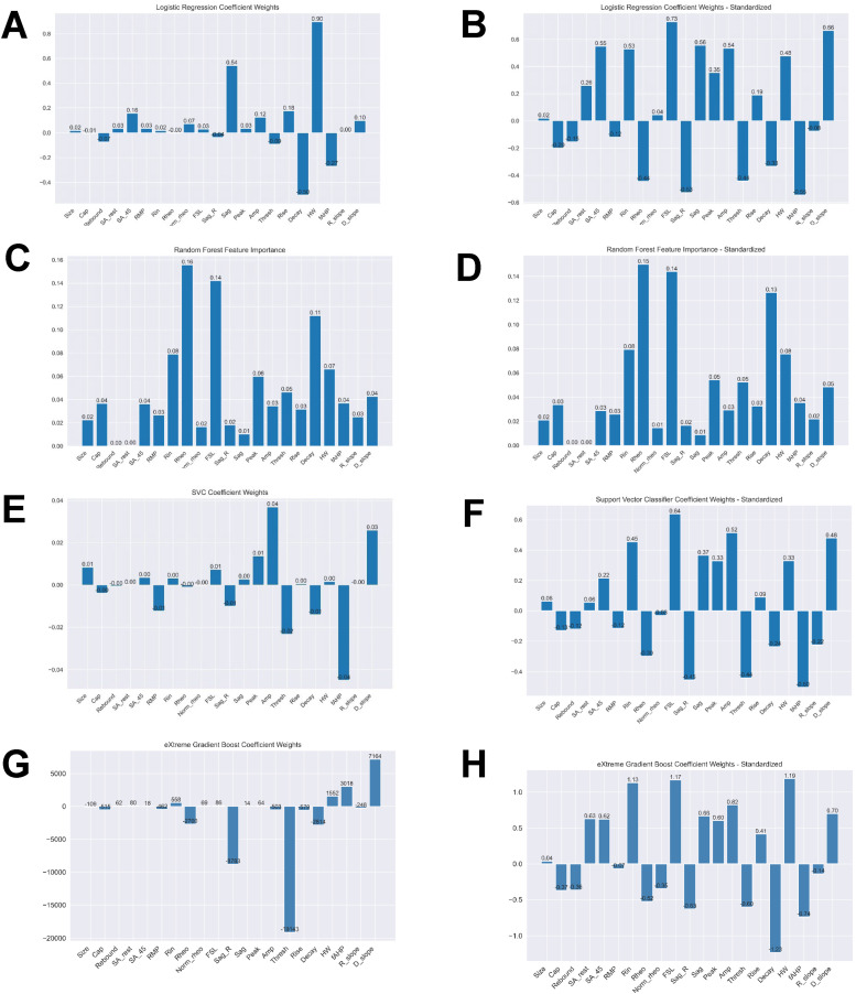 Figure 7.