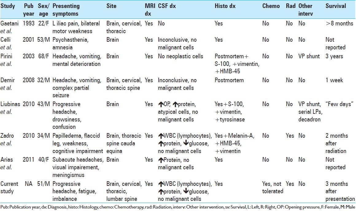 graphic file with name SNI-5-147-g005.jpg