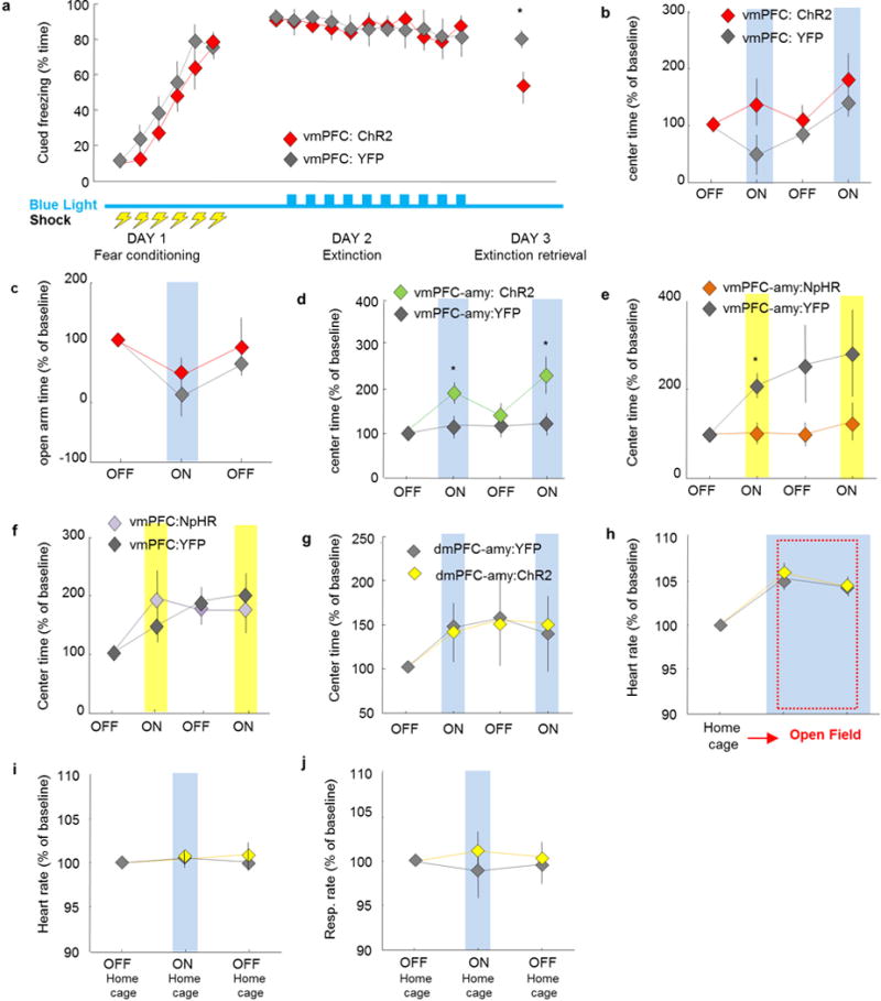 Extended Data Figure 2