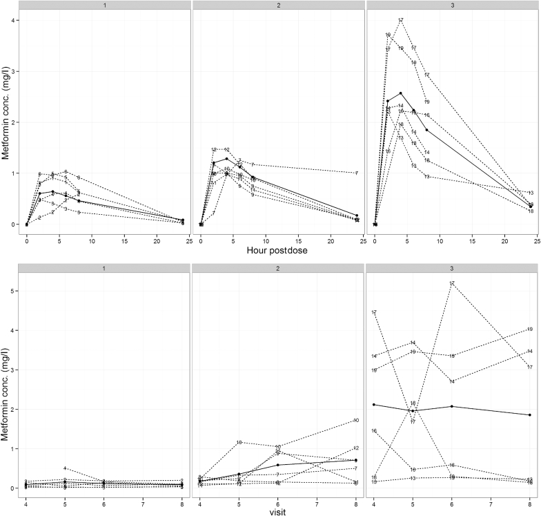 Figure 3