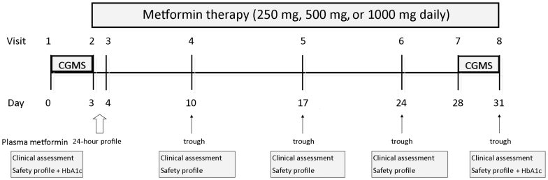 Figure 1