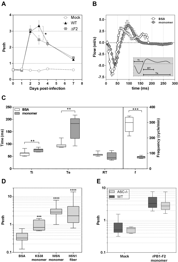 Figure 7