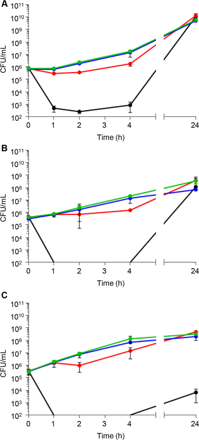 FIG 1