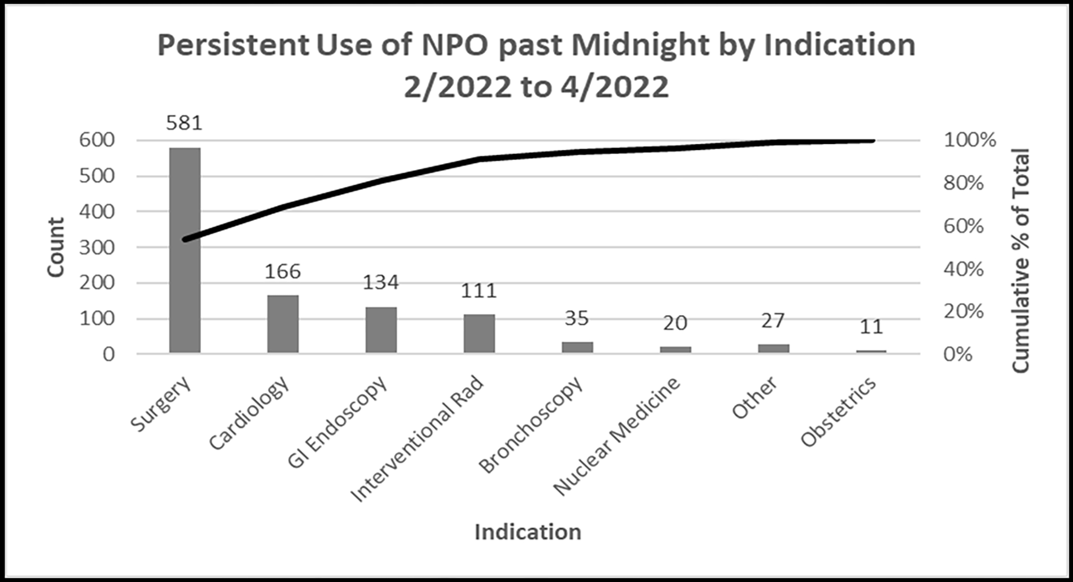 Figure 4: