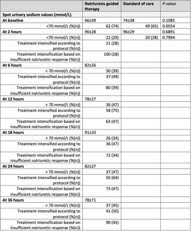 graphic file with name 41591_2023_2532_Tab1_ESM.jpg
