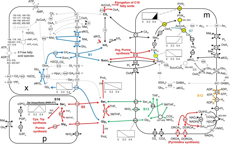 Figure 3.