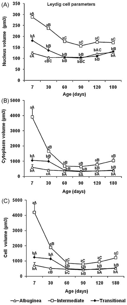 Fig. 9